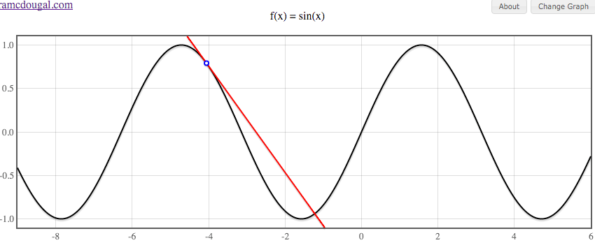 Tangent Line Demo